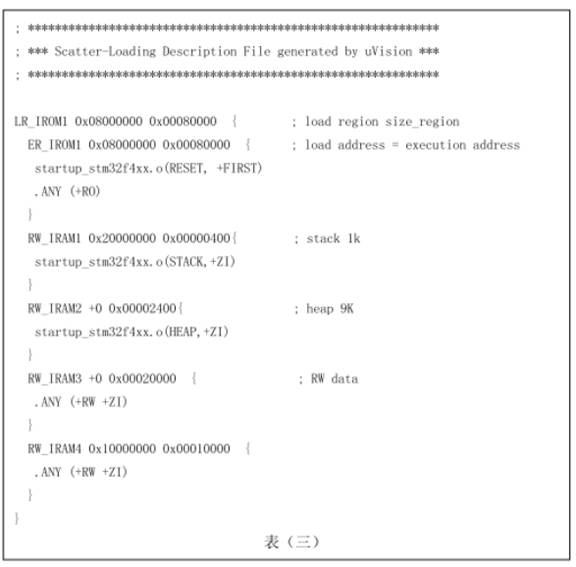 sram內存分配表2