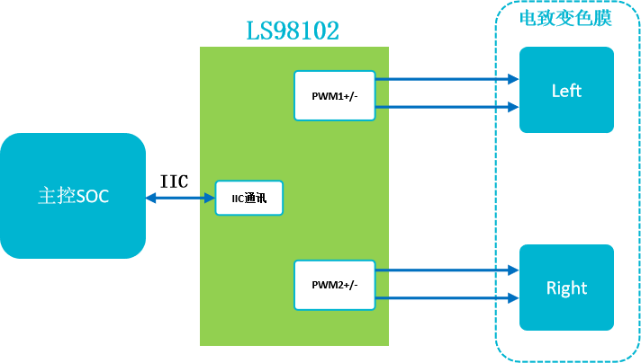 現場可重構器件CPLD---AR方案